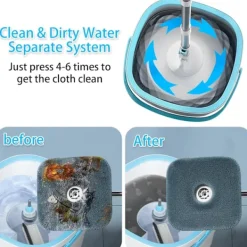 Clearance 130 cm moppset med hink, 2-i-1 filtreringssystem för att separera smuts från färskvatten, rengöringshink, mopp med vridfunktion, levereras med 2 mi