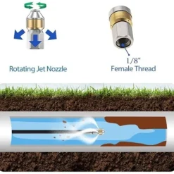 Best 15 m rörrengörare för Kärcher högtryckstvättar. För bredare professionella rör. Kompatibel med K2-K7/HD/HDS. 180 bar 60 °C