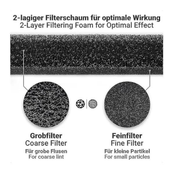 6 st Filter för T1 Torktumlare 9164761 Ersättningsdel för Torktumlare - yuhao