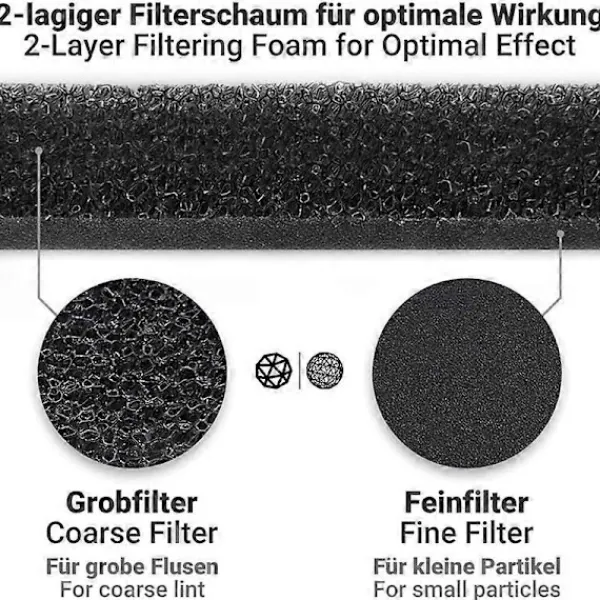 Clearance DAO 6 st Filter för T1 Torktumlare 9164761 Ersättningsdel [DB] Black