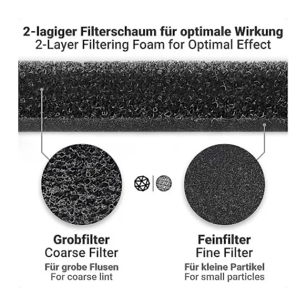 New 6 st filter för T1 torktumlare 9164761 reservdel för torktumlare