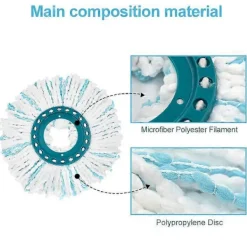 Outlet 4 st./förpackning Mopphuvud för Leifheit Twist Mopp Superabsorberande Mikrofiber Ersättning