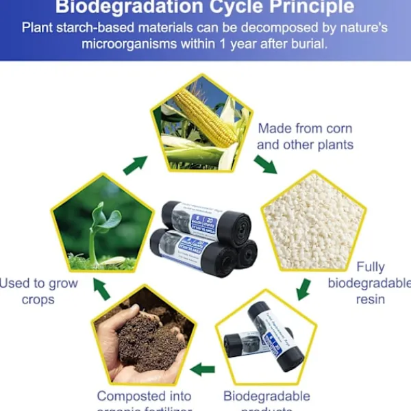 Hot 100 Stycken Biologiskt Nedbrytbara Sopsäckar 30 Liter Förtjockning, Engångs Toalettpåse för Portabla Toaletter, Camping, Vandring, Resor