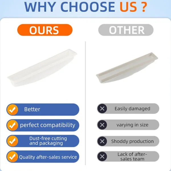 New unbranded 131359600 Torktumlare Luddfilter Skärm Ersättning för 5304516871 131152700