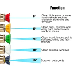 Hot Avloppsrengöringsset Tilt 13