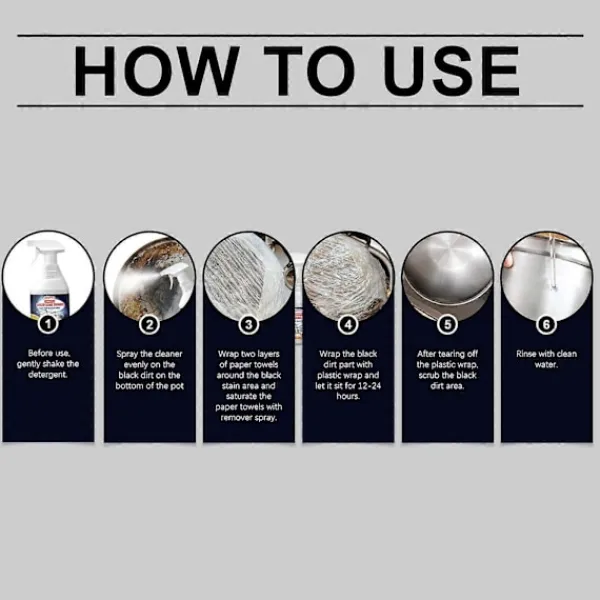 New Borttagningsmedel för svart beläggning i pannans botten