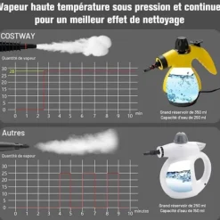 Sale COSTWAY Bärbar Handhållen Ångtvätt 900-1050W för Vägglöss Vattentank 350ML under Tryck 3 Bar Hem/Bil Gul