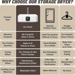 New Bärbar Klädtork, Mini Tvättmaskiner med Fjärrkontroll, Liten Kompakt Vikbar Elektrisk Torkmaskin EU-kontakt