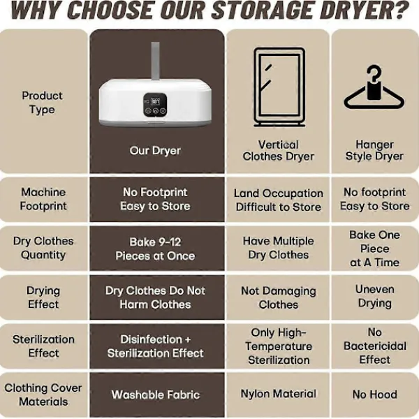 New Bärbar Klädtork, Mini Tvättmaskiner med Fjärrkontroll, Liten Kompakt Vikbar Elektrisk Torkmaskin EU-kontakt