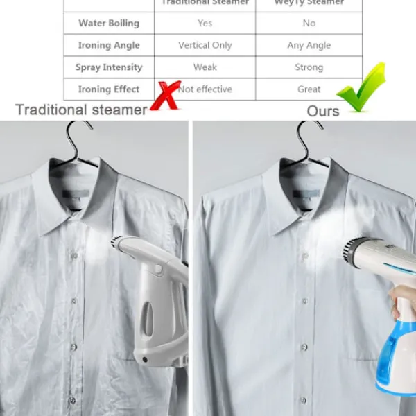 Hot Bärbar vertikal ångstrykjärn 1500W 280ML Snabb uppvärmning Bärbar St