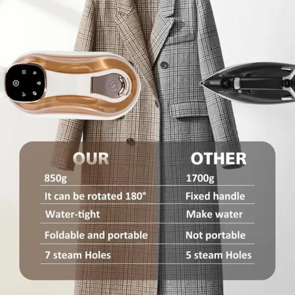 Online Bärbart Ångstrykjärn, 1200W Mini Ångstrykjärn med LCD-Skärm, Handhållet för Kläder med 5 Lägen, Snabbuppvärmande Ångstrykjärn