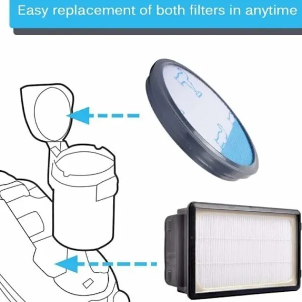 Outlet Filterkit för Rowenta RO3715 RO3795 RO3798 Power Cyclonic Dammsugare - Förfilter + Efterfilter - Hög Prestanda