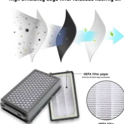 Outlet Filterkit för Rowenta RO3715 RO3795 RO3798 Power Cyclonic Dammsugare - Förfilter + Efterfilter - Hög Prestanda