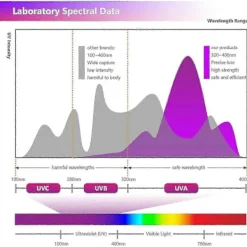 Hot Fsl T8 F10w Bl Ersättningslampa - Uv-rör Kompatibel med Mygg-/insektsdödarlampa (2 st) Utgåva 0626 5