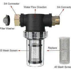 New Högtryckstvätt Förfilter Kranfilter Med 100 Mesh Och 40 Mesh Filter 2 Tätningar 3 Filterlock