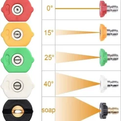 New Högtryckstvätt med 1/4