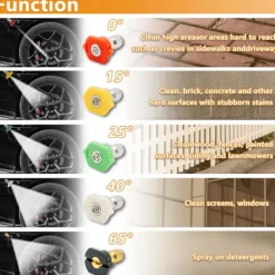 Outlet Högtryckstvättpistol med 5 munstycken för bilrengöring (M22 14MM slangkoppling & Karcher snabbkoppling)