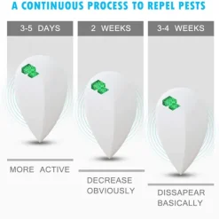 Discount INF Ultraljud avskräckare mot insekter och gnagare 2-pack
