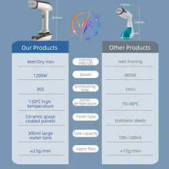 Discount Kraftfull handhållen tygångare, 1200W med keramisk värmeplatta, 2-i-1 strykning och avkalkning