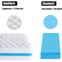 New Magiska Svampar, 24-pack Supertjocka Melaminsvampar - Magisk Radergummi för Badrum, Pool, Kök, Golv, Vägg (Kemikaliefri) - Vit White