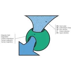 Magnetisk Antikalkboll - Set om 4 - Ekologisk Tvättboll, Skyddar mot Kalk utan Tvättmedel