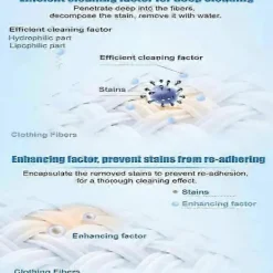 Online BraVärde 300ml Cozy Home Fläckborttagare, Kemtvätt On-The-Go Fläckborttagningsspray-lingling}