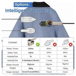 Hot Ångare för Kläder, 6 Lägen Klädångare, Portabel Kompakt Klädångare Strykmaskin för Hemresor, EU-kontakt