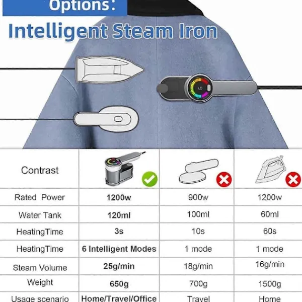 Online Ångare för Kläder, 6 Lägen Klädångare, Portabel Handhållen Klädångare Strykmaskin för