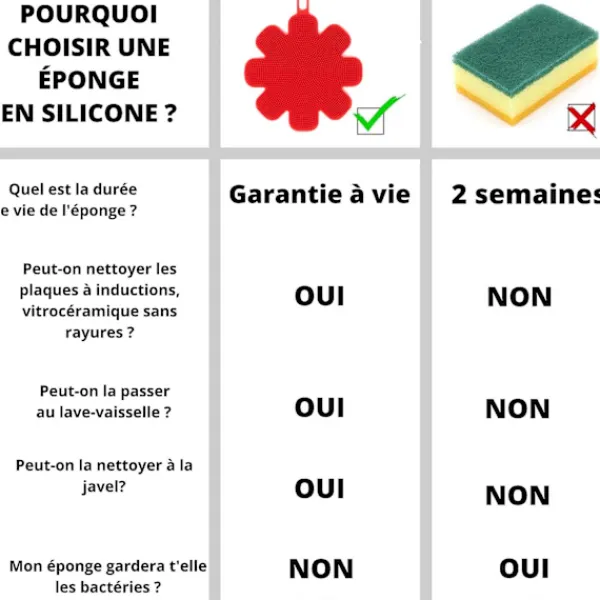 Outlet 3-pack Diskmaskinsvampar i Silikon - Mirakelsvamp för Induktionshäll