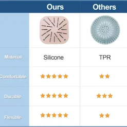 Best 4-pack Hårfångare Slitstark Silikon Hårpropp Duschavloppsskydd för Badkar och Kök $4 st. Avloppshårfångare, Fyrkantigt Filteravlopp
