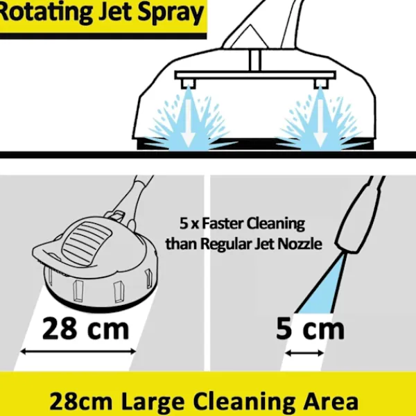Online Passar till Karchers tillbehör för terrassrengöring, Passar till Karchers tillbehör för högtryckstvätt