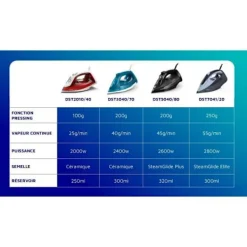 Online PHILIPS - DST2010/40 Iron Series 2000 - Ångflöde 25 g/min - 2000 W - Röd