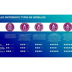 Sale PHILIPS Fer A Iron Series 5000 DST5040/80, 2600W, pressar 200 g/min, kontinuerlig ånga 45g, svart