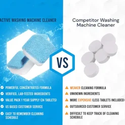 Hot Rengöringstabletter för Tvättmaskin, Avkalkning 24-pack Inuti
