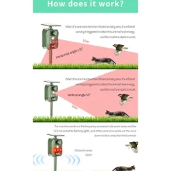 Sale INF Solcellsdriven skadedjursskrämma med ultraljud, rörelsesensor och ljud