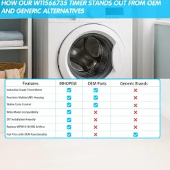 Sale unbranded Standard Torktumlare Klockkomponent Noggrannhetskontroll Permanent Plast Metall Byggnad