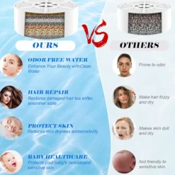 Discount 3-stegs badbollsfilter, reducerar klor och balanserar pH för hudvänligt vatten, enkel installation för de flesta badkar, 2500 gallon kapacitet | Fyndiq White