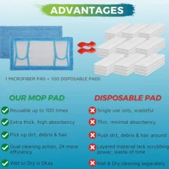 Outlet Återanvändbara Moppdynor för Flash Speedmop Heavy Duty Mikrofiber Våta & Torra Rengöringsmoppdynor Maskintvättbara Upp till 100x (4-pack)