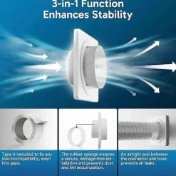 Hot FMYSJ Torktumlarkontakt, Twist Lock Torktumlarslang Ventilationskit Med Snabbkopplingsfunktion, Väggplatta Passar 4-tums Kanaler (FMY)