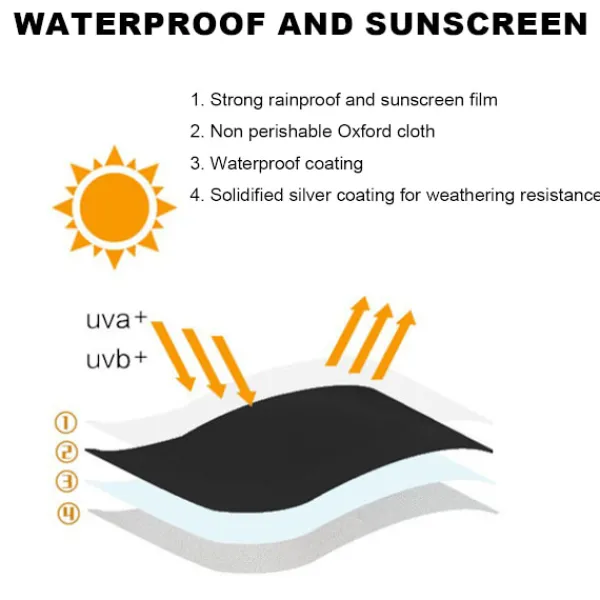 Tvättmaskin/Torktumlare Skydd, Tvättmaskinskydd för Vattentätt och -XF16-