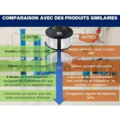 Outlet Ultraljudsskrämma 360° mot råttor, möss, gnagare, kackerlackor och insekter. Kraftfulla variabla frekvenser, en räckvidd på 550 m2.