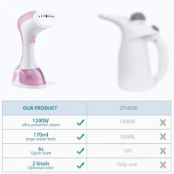 Clearance Vertikal ångstrykjärn, handhållen ångstrykjärn 1200W