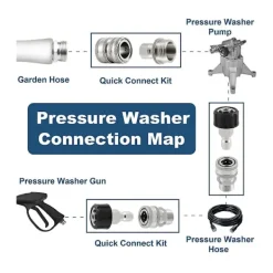 Clearance XJ-Rostfritt Stål Högtryckstvätt Snabbkopplingskit, m22 14mm Till 3/8in Snabbkoppling, 3/4in Till 1/2in Qu